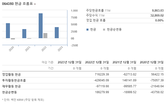재무제표