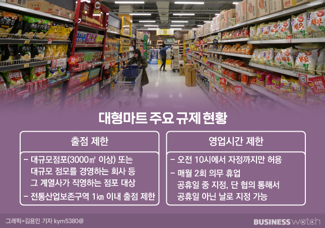 대형마트 주요 규제 현황