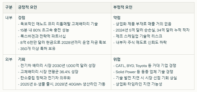 퀀텀스케이프 SWOT분석
