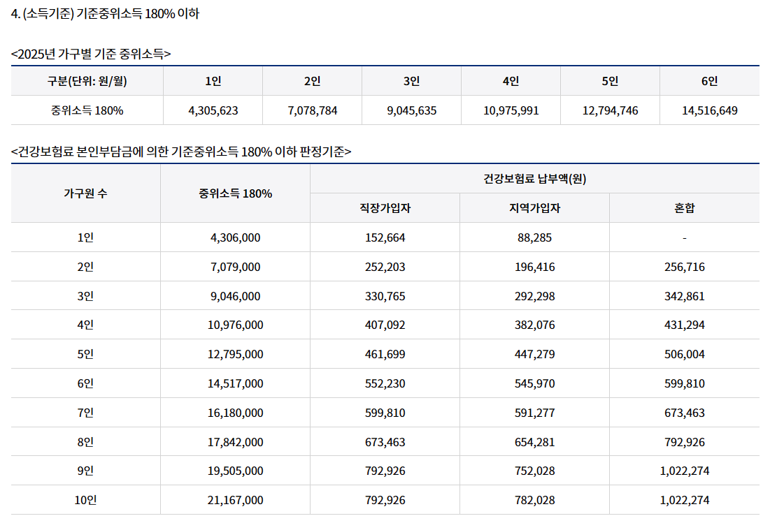난자동결 시술비 지원