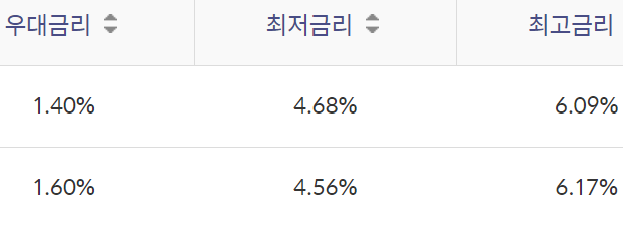쏠편한 일반공무원대출