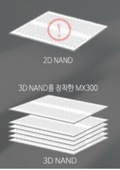 <▲마이크론사의 2D 낸드와 3D 낸드 비교>