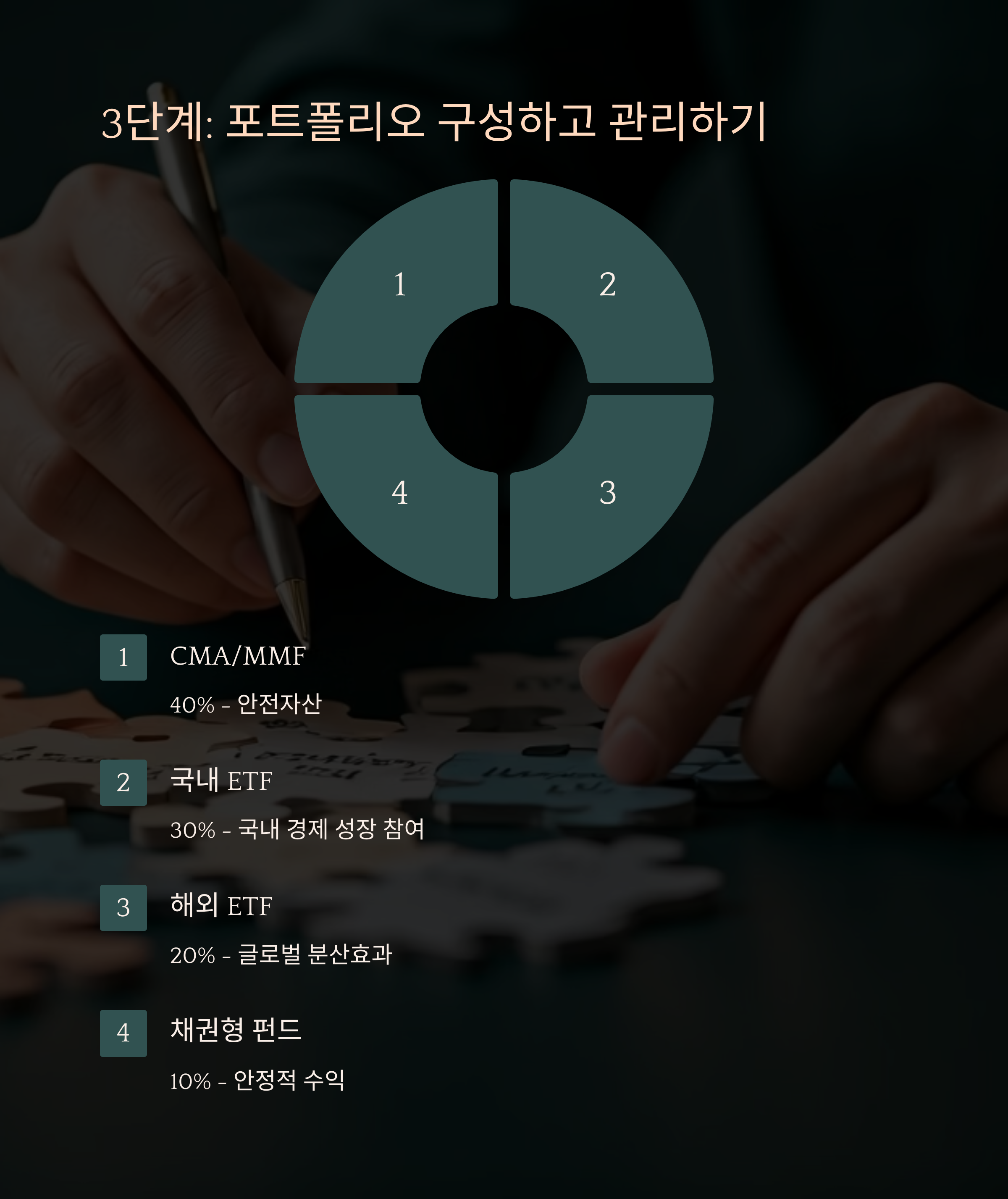 첫투자 가이드 포트폴리오 구성 관리