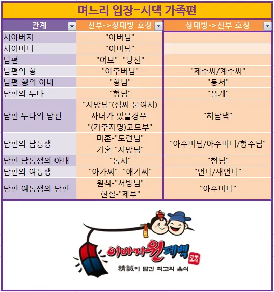 며느리 호칭과 관계 정리표_5