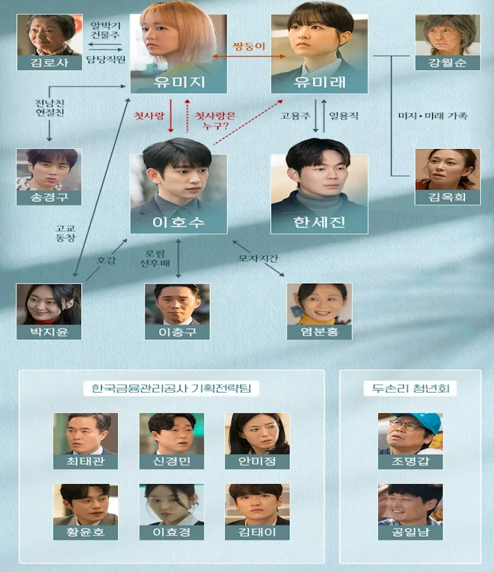 미지의서울 인물관계도