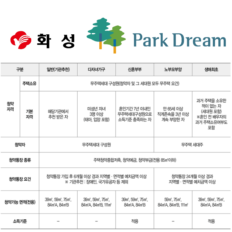동대구역 센텀 화성파크드림 청약 기준