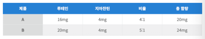 비문증 눈영양제