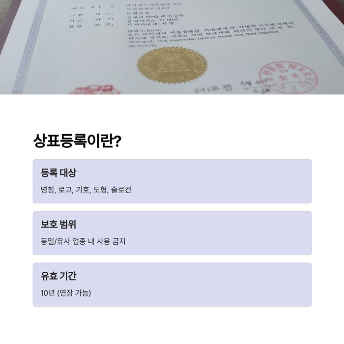 상표등록 비용 절차 및 출원 방법 요약 이미지