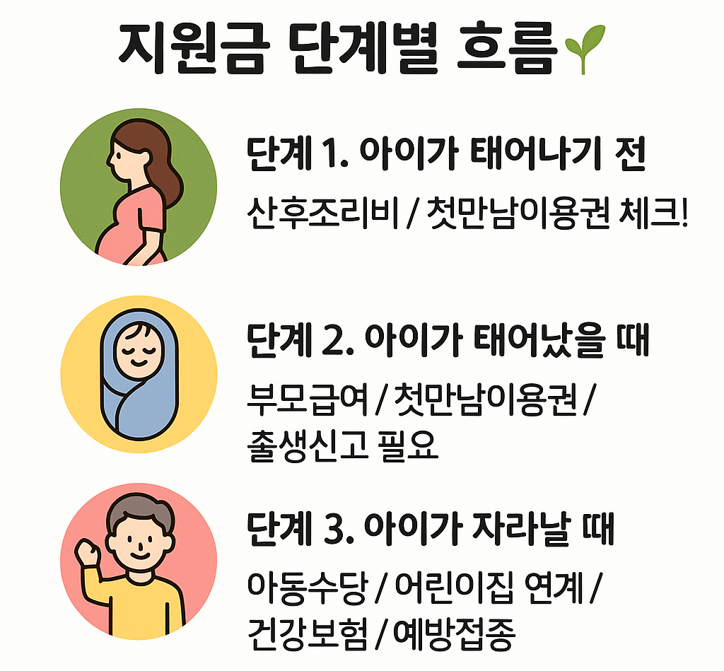 부모급여