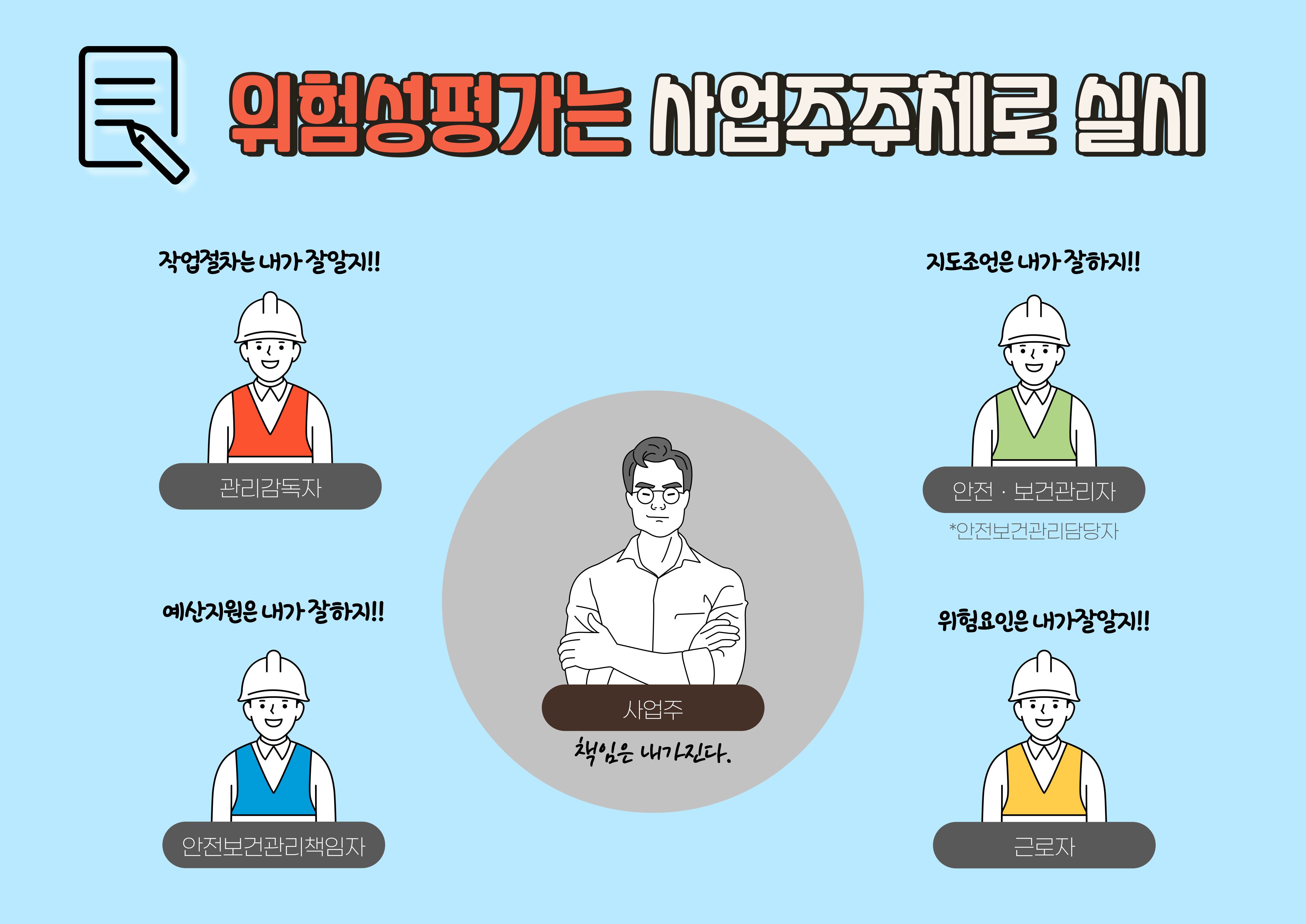 위험성평가는 사업주 주체로 실시