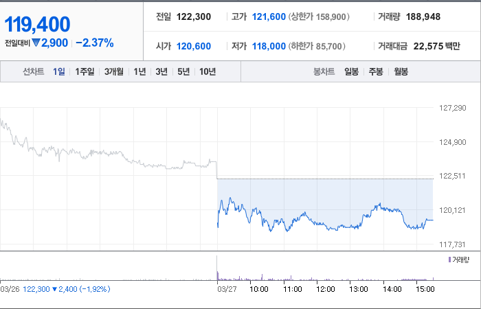 HD현대중공업 주가