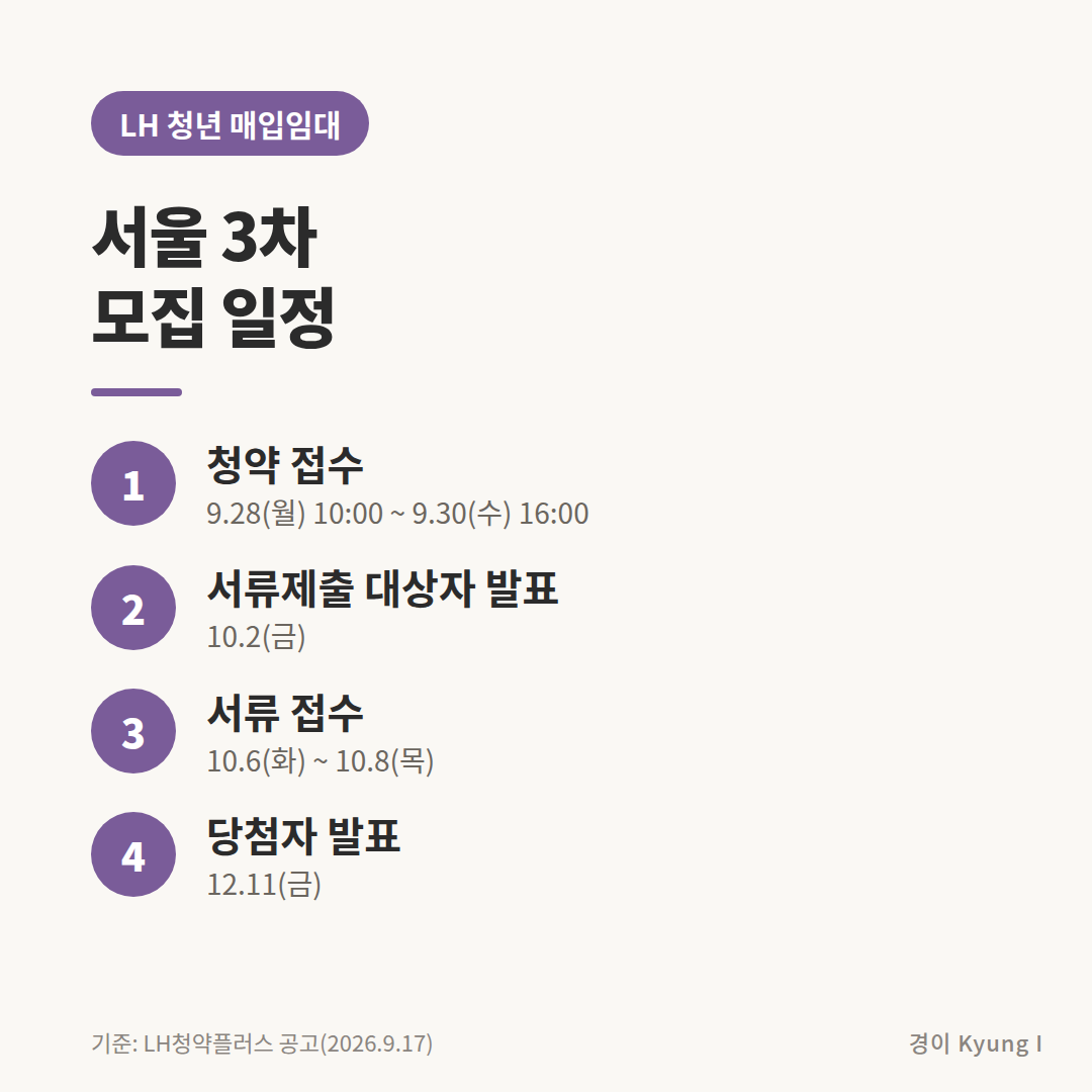 청년 매입임대 서울 3차 모집 일정 카드