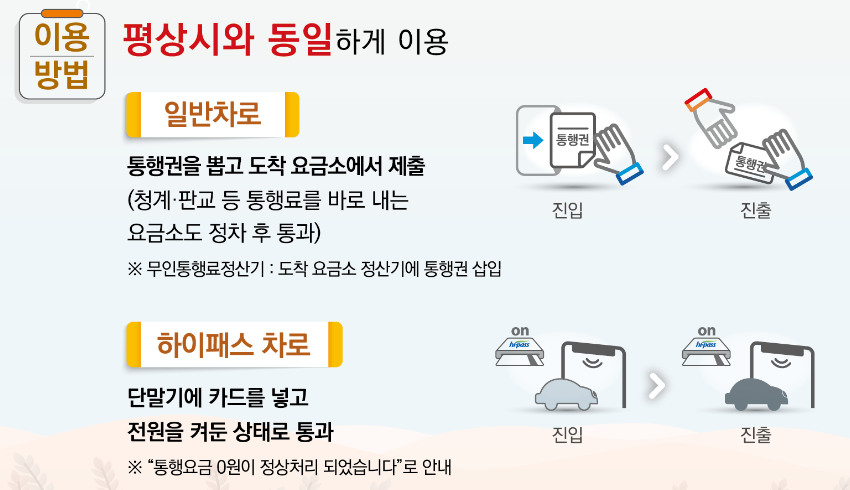 고속도로 통행료 면제