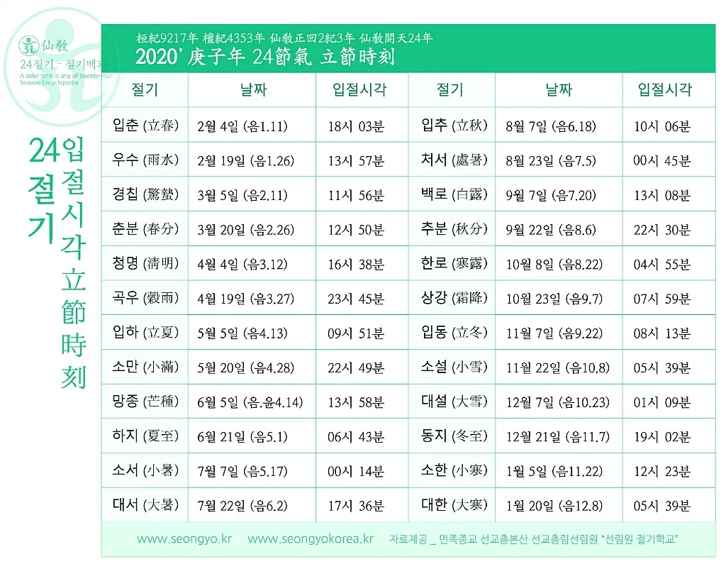 24절기 양력 음력 변환표와 유래 순서까지 한눈에_3