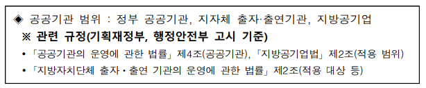 경기도 청년 복지포인트