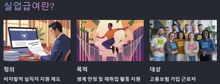 실업급여란 ppt 이미지