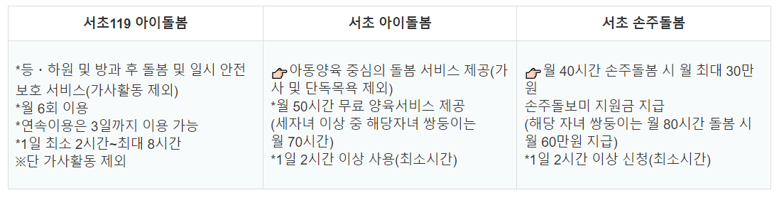 2024 서초구 손주돌봄 서비스 신청방법