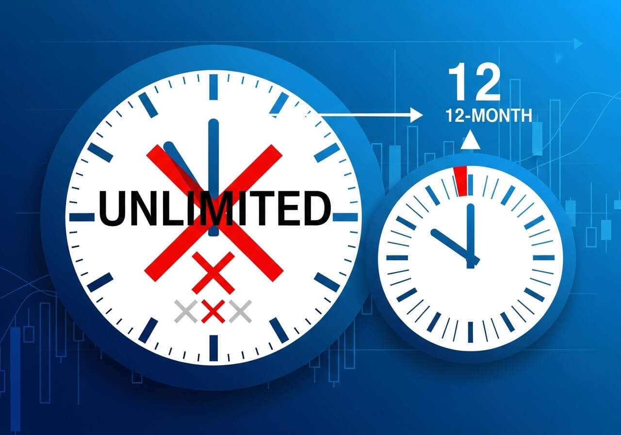 공매도 상환 기간