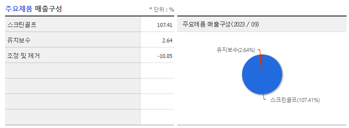 골프존_주요제품