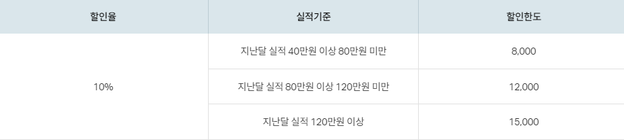 커피 비용 할인혜택