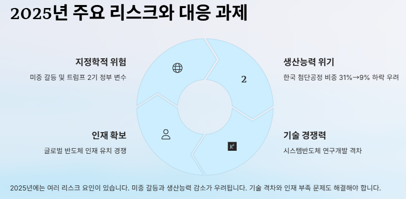 반도체 관련주 대장주: 산업분석 및 수혜주