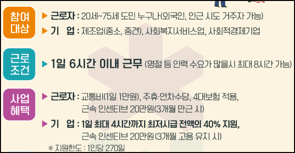 충북 일자리 지원