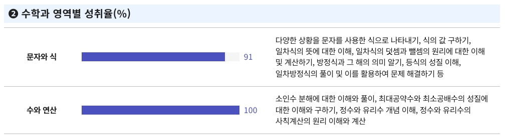 부산형 학업성취도평가 결과조회 BASS 확인방법