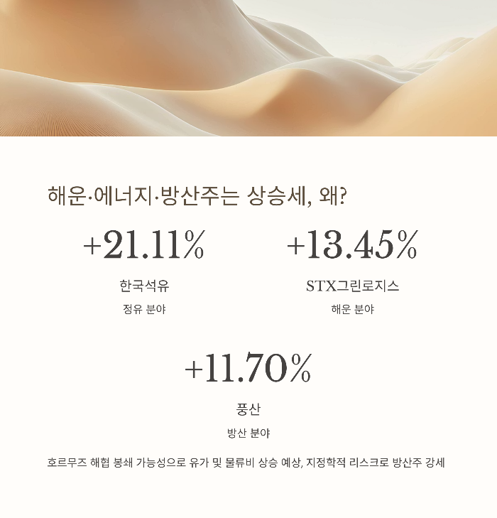 해운&middot;에너지&middot;방산주는 상승세