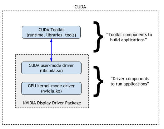 cuda