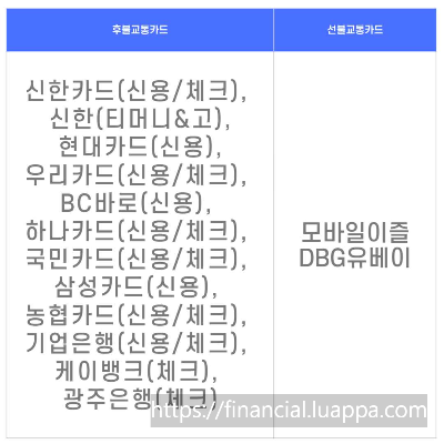 이용가능 K패스 카드