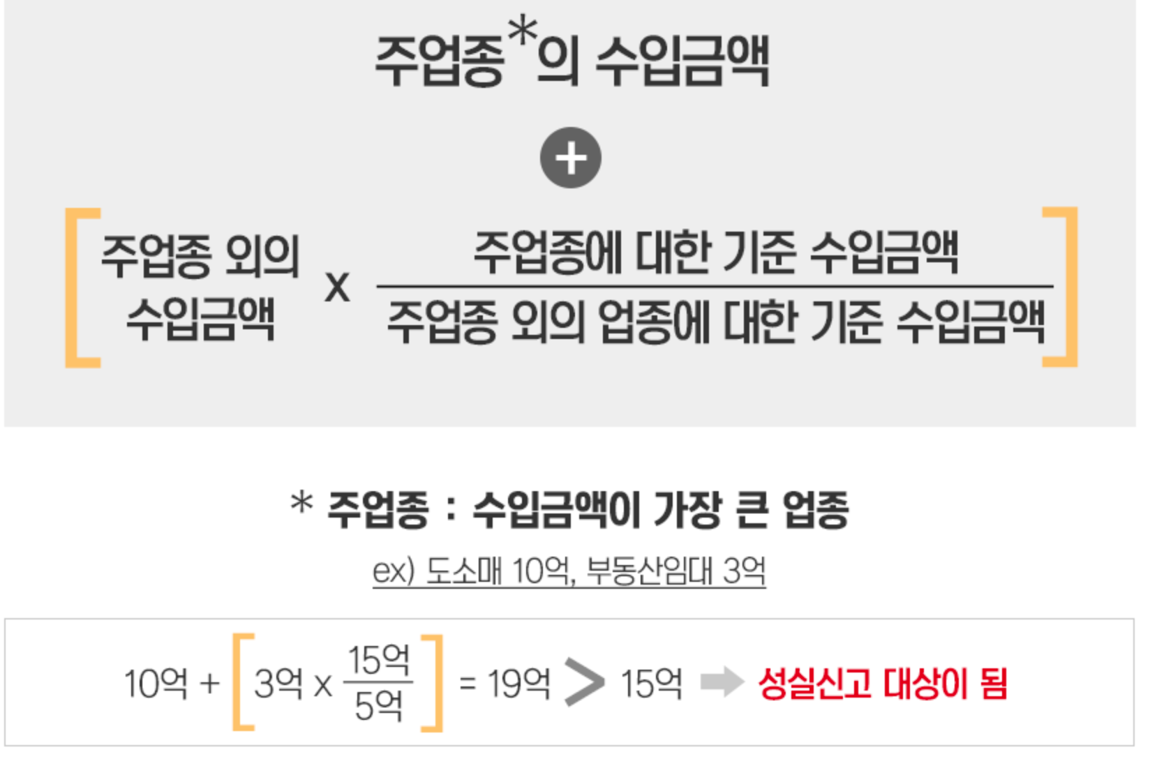 겸업 시 성실신고 대상 기준 계산 방법