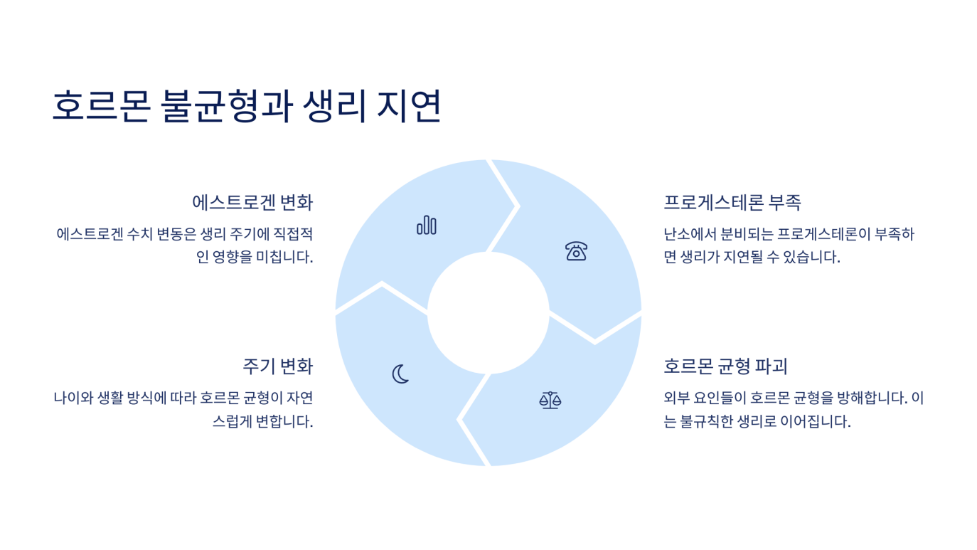 생리 늦어질 때 3