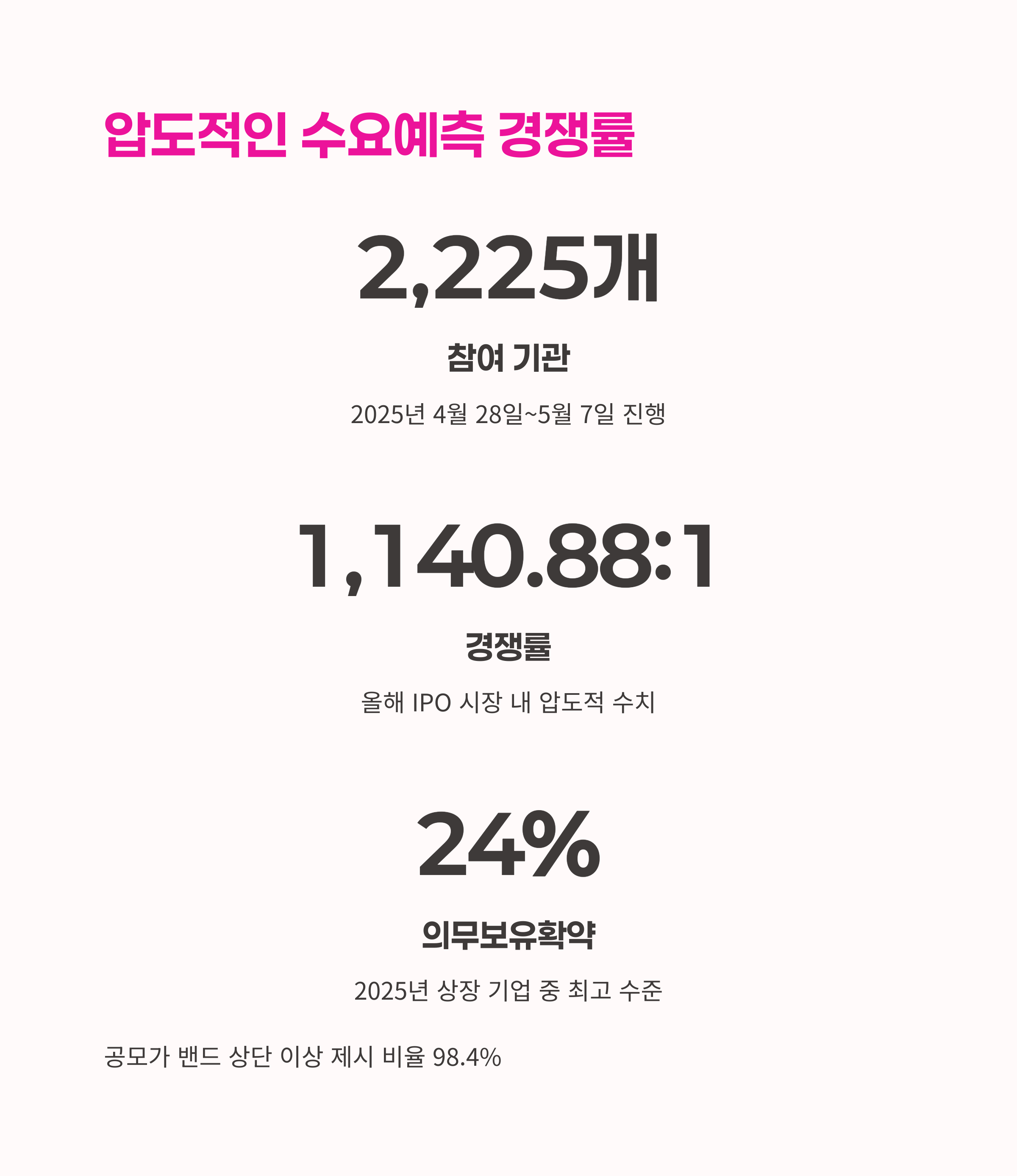 공모주청약,