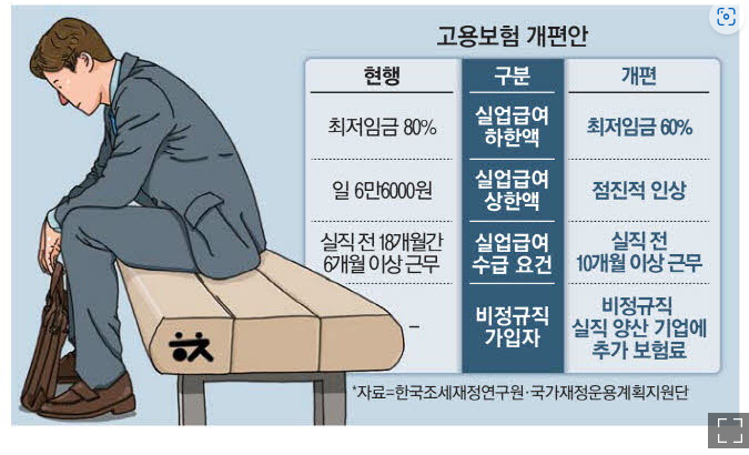 직장인을 위한 실업급여 안내_신청부터 지급까지