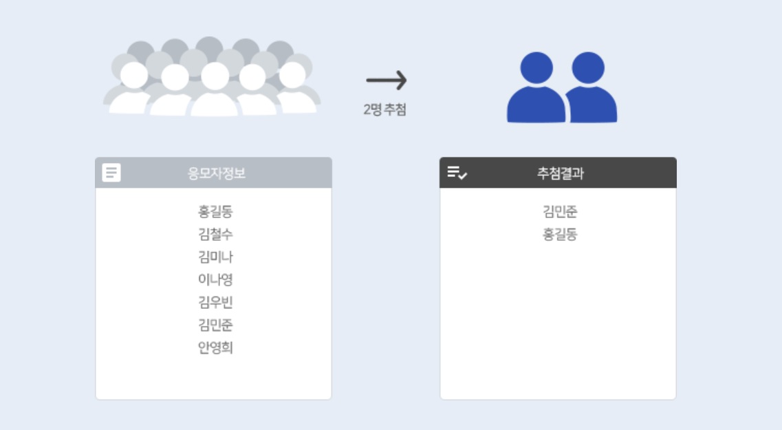 공정추첨 소프트웨어