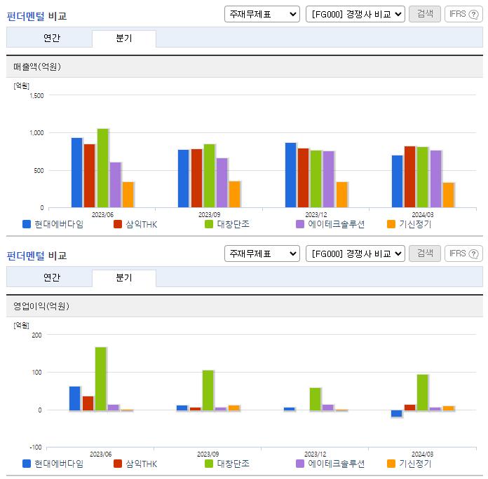 현대에버다임_업종분석