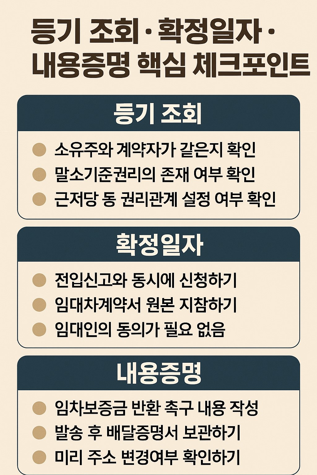 등기 조회·확정일자·내용증명 핵심 체크포인트 인포그래픽