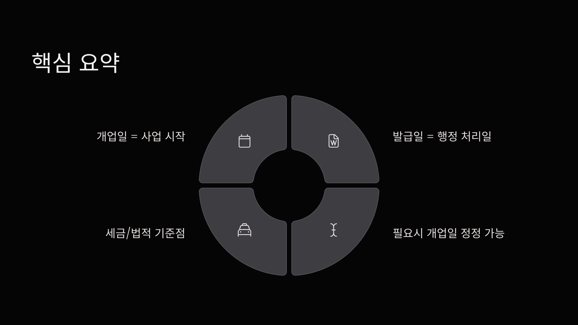 요약