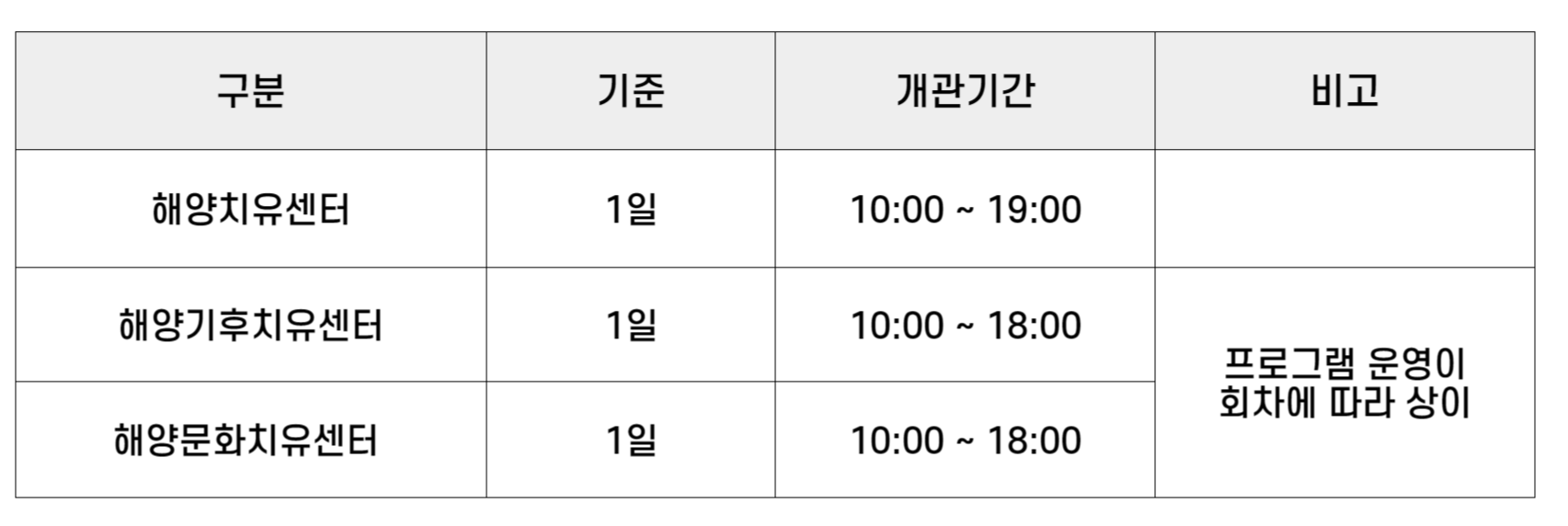 이용시간
