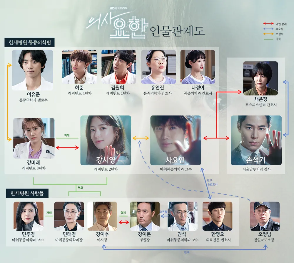 의사요한 등장인물