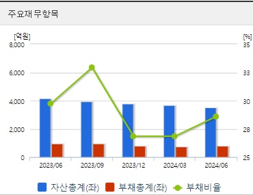 제넥신 주가 전망 재무지표
