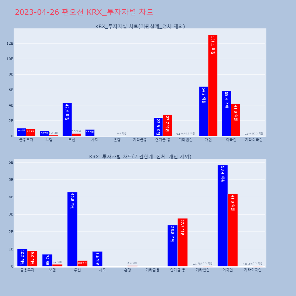 팬오션_KRX_투자자별_차트