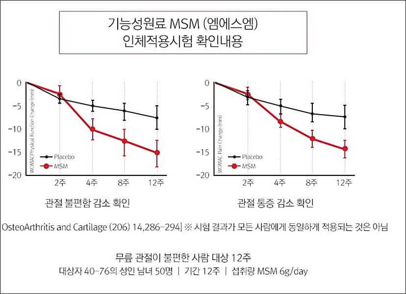 천관보 가격 효과 핵심정리