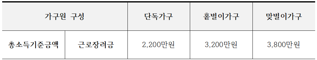 근로소득 기준