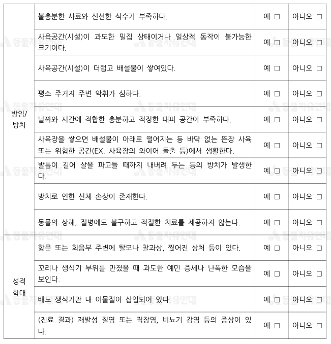 현장에서 바로 쓸 수 있는 동물학대 체크리스트
