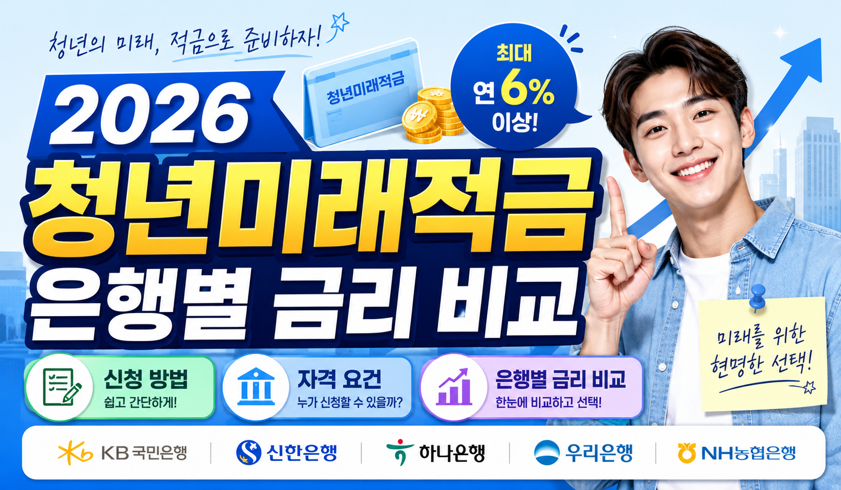 2026 청년미래적금 은행별 금리 비교 ❘ 신청 방법 ❘ 자격 요건 총정리