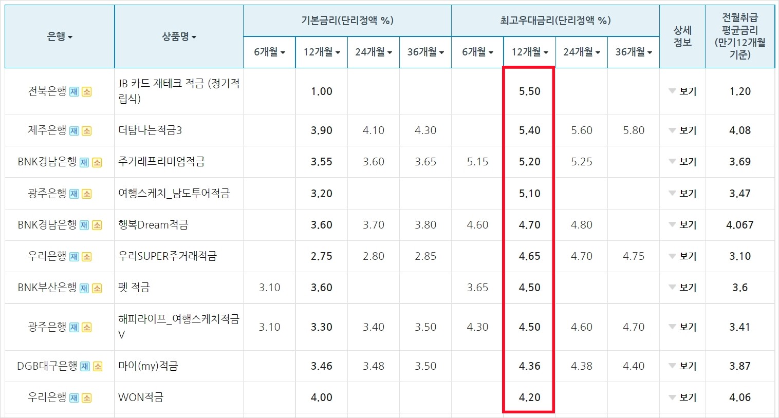 적금이율 높은 은행 6월 최신