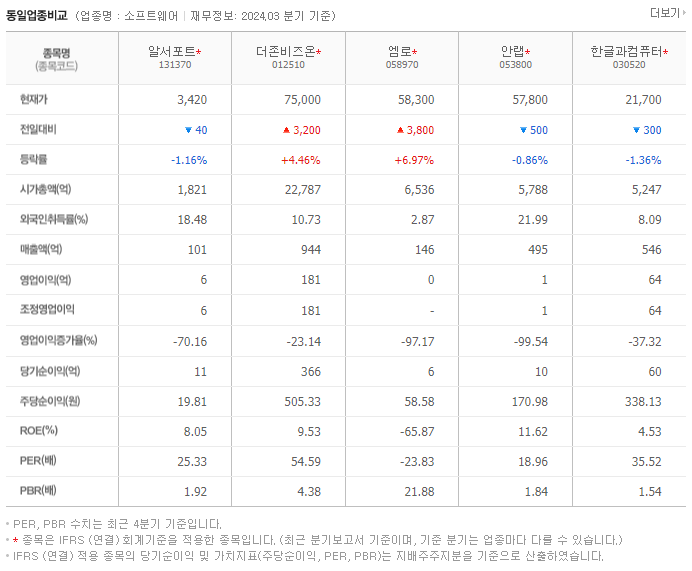 알서포트_동종업비교자료