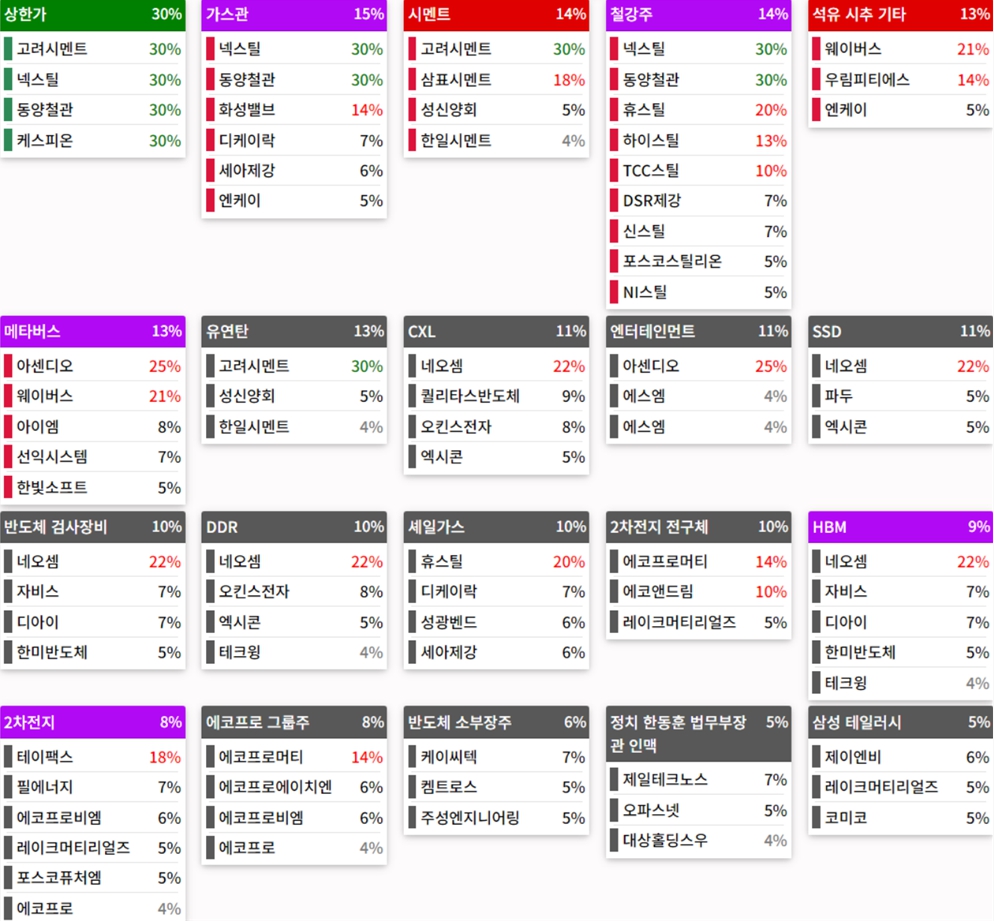 24.06.06(목) 작일 상승률Top30 시간외 단일가 특징주 및 휴일이슈