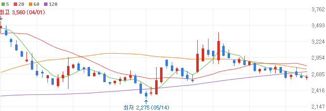 장마-관련주-한성크린텍-주가